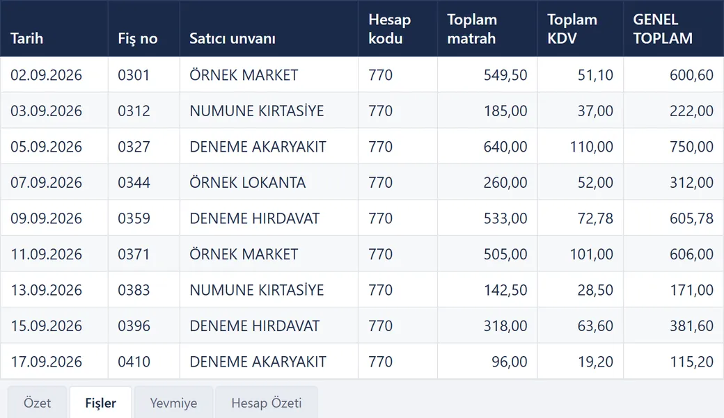 Aktarım dosyasının Fişler sekmesinden seçili sütunlar: her satır bir fiş; tarih, fiş no, satıcı unvanı, hesap kodu, toplam matrah, toplam KDV ve genel toplam.
