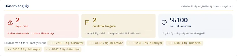 Dönem sağlığı kartı: açık uyarı sayısı, suistimal bulguları (ardışık fiş serisi ve çapraz mükellef mükerrer), kontrol kapsamı yüzdesi ve dönemde görülen farklı kartların listesi.